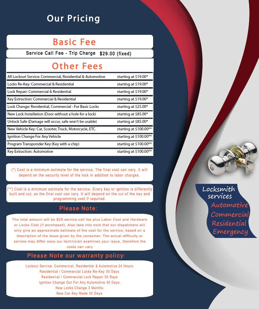 Millis Locksmith Store, Millis, MA 508-392-4259